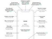 iPhone principales rumeurs regroupées dans schéma