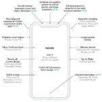 schema nouveautes iphone 8 bloomberg 150x150 - iPhone 8 : les principales rumeurs regroupées dans un schéma