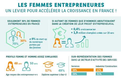 #ConnectHers, en faveur de l’entrepreneuriat féminin : Atteindre le seuil de 40% d'entrepreneures !