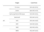 Trouver faille dans l’iPhone peut rapporter