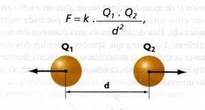 Simplification des formules en physique espace-temps