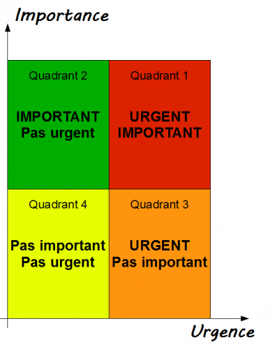 Tout le monde ne peut pas devenir entrepreneur : 5 faits incompatibles avec l’Entreprenariat ! Tout le monde ne peut pas devenir entrepreneur : 5 faits incompatibles avec l’Entreprenariat !