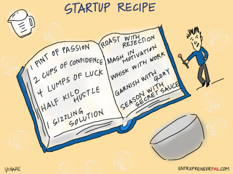 Tout le monde ne peut pas devenir entrepreneur : 5 faits incompatibles avec l’Entreprenariat ! Tout le monde ne peut pas devenir entrepreneur : 5 faits incompatibles avec l’Entreprenariat !