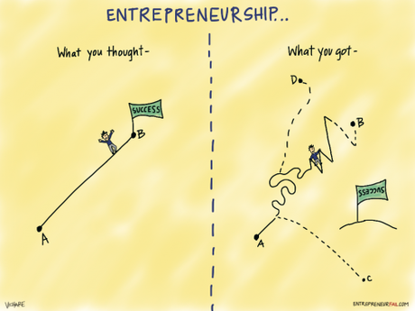 Tout le monde ne peut pas devenir entrepreneur : 5 faits incompatibles avec l’Entreprenariat ! Tout le monde ne peut pas devenir entrepreneur : 5 faits incompatibles avec l’Entreprenariat !