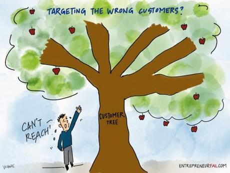 Tout le monde ne peut pas devenir entrepreneur : 5 faits incompatibles avec l’Entreprenariat ! Tout le monde ne peut pas devenir entrepreneur : 5 faits incompatibles avec l’Entreprenariat !