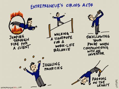 Tout le monde ne peut pas devenir entrepreneur : 5 faits incompatibles avec l’Entreprenariat ! Tout le monde ne peut pas devenir entrepreneur : 5 faits incompatibles avec l’Entreprenariat !