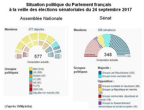 Sénatoriales 2017 (1) : état des lieux