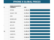 iPhone quel prix dans différents pays monde