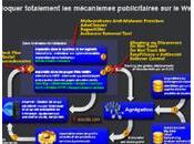 Suppression compteur Geovisites