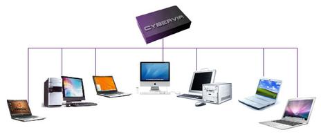 shem_multiusers2 Diffusion des contenus sur le réseau avec CyberVia
