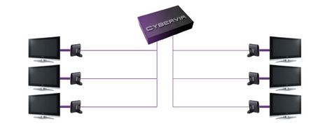shem_loin25 Diffusion des contenus sur le réseau avec CyberVia