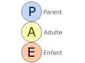 Améliorer prospection téléphonique avec l’analyse transactionnelle