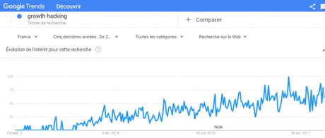 Ca y est ! Mon livre “Le Growth Hacking” est enfin disponible ! – Les coulisses de la publication d’un livre ! Ca y est ! Mon livre “Le Growth Hacking” est enfin disponible ! – Les coulisses de la publication d’un livre !