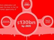 Haut débit aérien: marché milliards