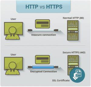 Guide pour migrer http vers https