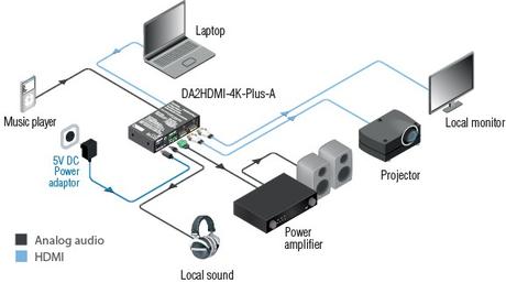 Le distributeur HDMI 4K idéal pour des salles de formation modernes