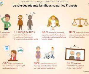 82% des français ont peur de devenir aidants familiaux