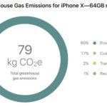 iphone x emissions gaz 150x150 - iPhone X : le smartphone le plus écologique jamais conçu par Apple ?