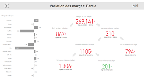 Rapport Power BI Page 2