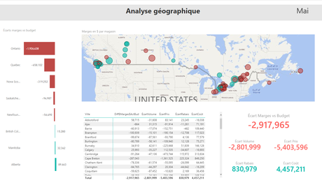 Rapport Power BI page 1