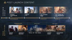 Assassin’s Creed Origins (ACO) tout sur les contenus à venir !