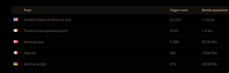 Du nouveau sur ce site !