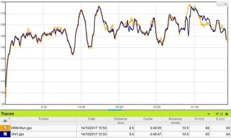 Test Polar OH1 : le cardio optique pour enfin se passer de ceinture ?