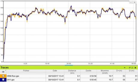 Test Polar OH1 : le cardio optique pour enfin se passer de ceinture ?