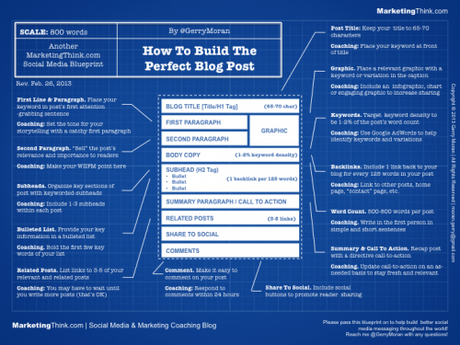 2 techniques simples pour écrire un article de blog qui va cartonner !