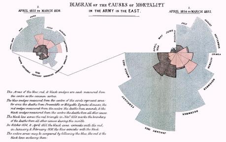 1856 : la toute première infographie sauve des milliers de vies