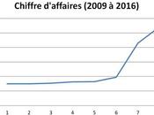 Analyse Mobilezone