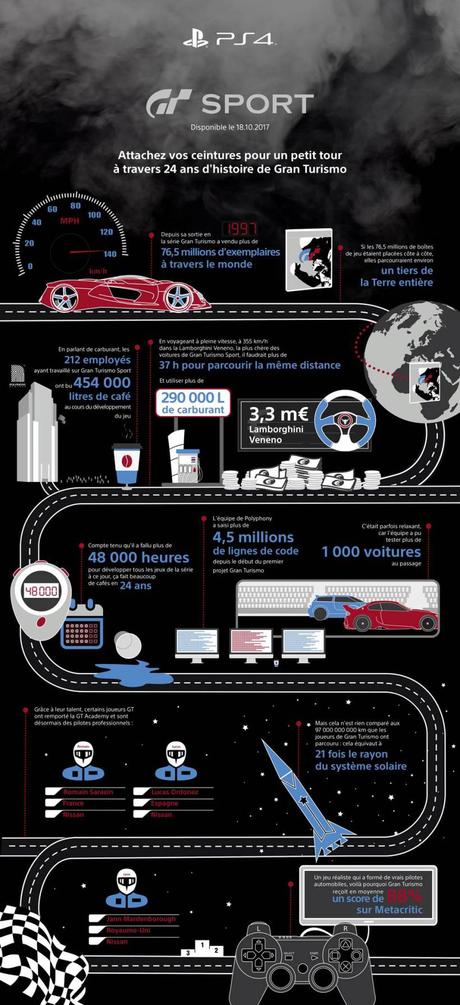 infographie GT Sport playstation 24 ans d'histoire