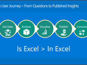 Analystes financiers, comptables contrôleurs: Voici pourquoi vous devriez assister notre formation Excel Dernières nouveautés