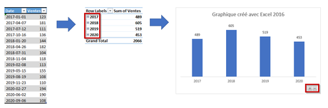 Graphique Excel 2016 - Forage