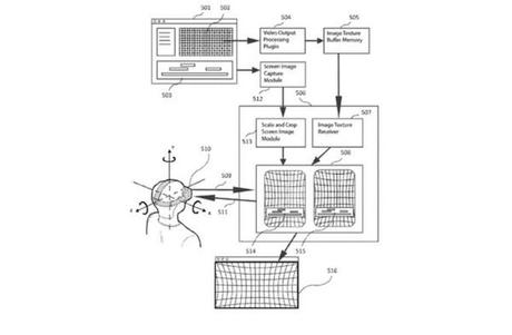 brevet casque vr ar ios apple - Apple : un brevet pour un casque VR à 360°
