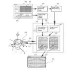 brevet casque vr ar ios apple 150x150 - Apple : un brevet pour un casque VR à 360°