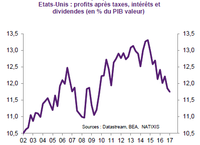 La Bourse peut-elle monter jusqu'au ciel ? La Bourse peut-elle monter jusqu'au ciel ?