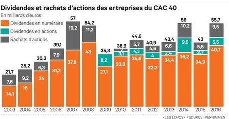 La Bourse peut-elle monter jusqu'au ciel ? La Bourse peut-elle monter jusqu'au ciel ?