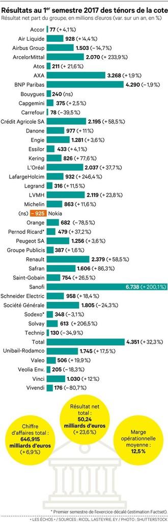 La Bourse peut-elle monter jusqu'au ciel ? La Bourse peut-elle monter jusqu'au ciel ?