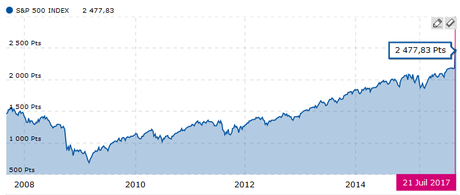 La Bourse peut-elle monter jusqu'au ciel ? La Bourse peut-elle monter jusqu'au ciel ?