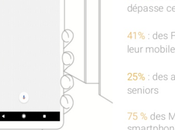 Google Travel #ET13 mobile moment
