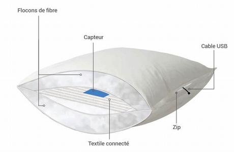 Dormez du sommeil du juste avec l’oreiller connecté