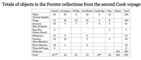 2collection-Forster-kaeppler