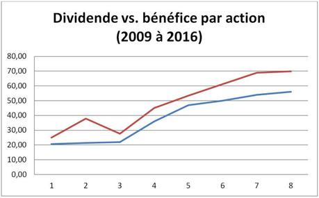 Analyse de Givaudan