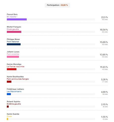 Creil : résultats de la France insoumise sur la 3ème circonscription Creil : résultats de la France insoumise sur la 3ème circonscription