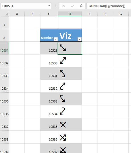 Unichar dans Excel exemples