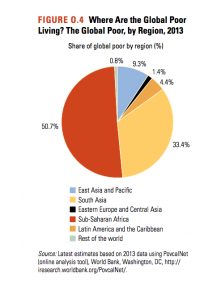 Le capitalisme, premier allié contre la pauvreté
