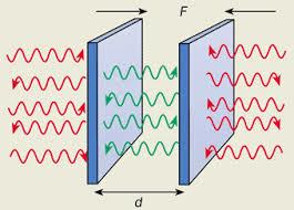 La gravitation quantique sur le modèle de l'effet Casimir