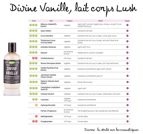 J’ai testé pour vous #3 : L’échec de l’hydratation selon Lush. J’ai testé pour vous #3 : L’échec de l’hydratation selon Lush.