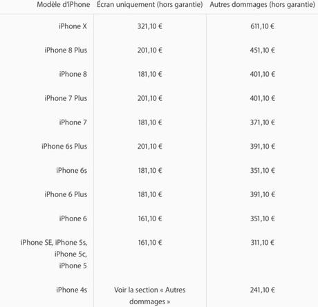 Nouveaux tarifs des réparations allant de l'iPhone 4S au X